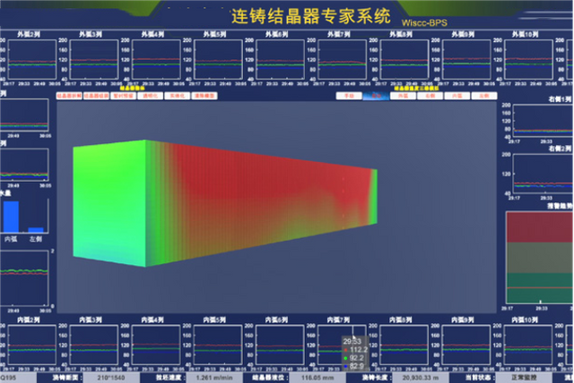 Crystallizer Digital Intelligence System