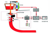  Automatic Casting Control System Model 