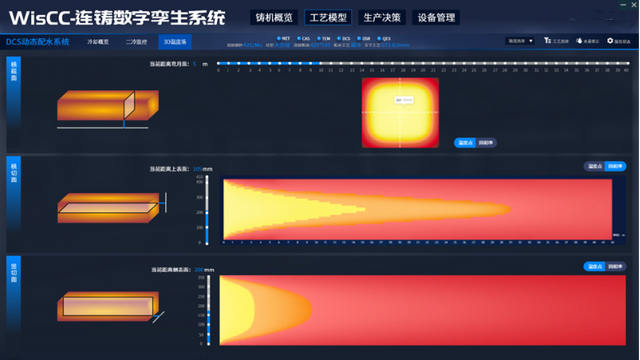 Working Model Interface