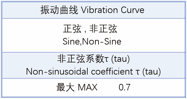 技术参数2