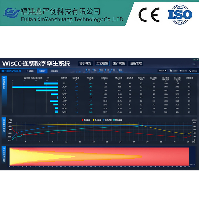 Working Model Interface