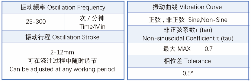 技术参数