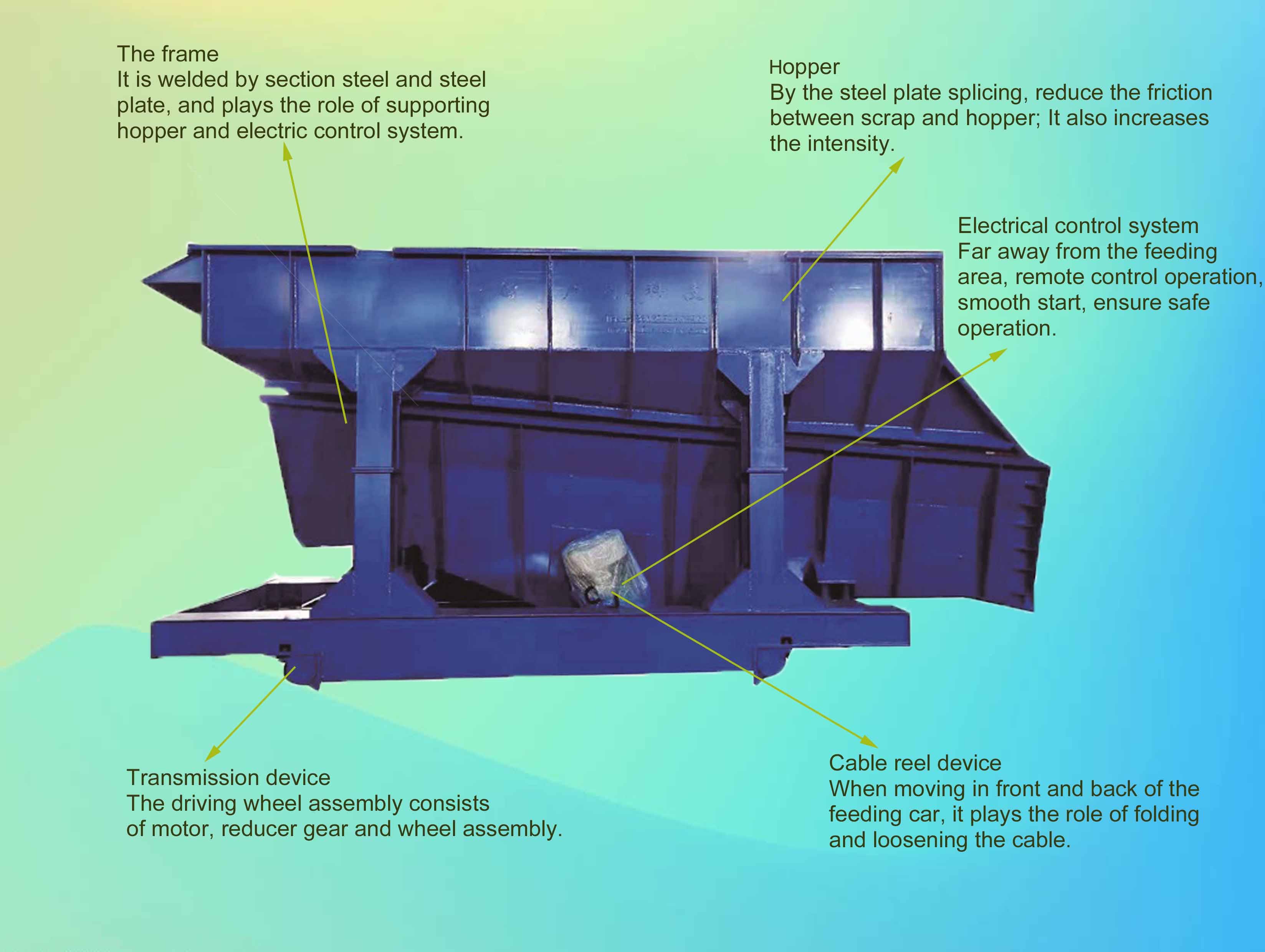 Vibration feeding car composition