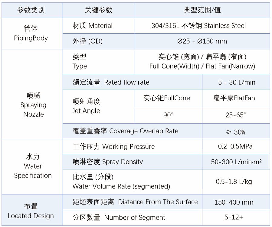 技术参数