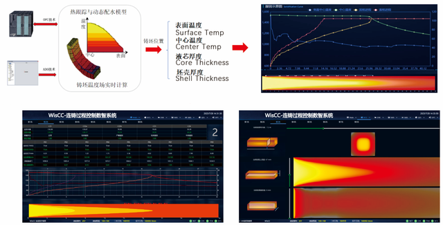 INTEGRATED SPRAYING TUBE SEGMENT